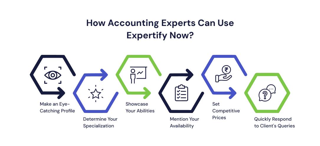 How Accounting Experts Can Use Expertify Now