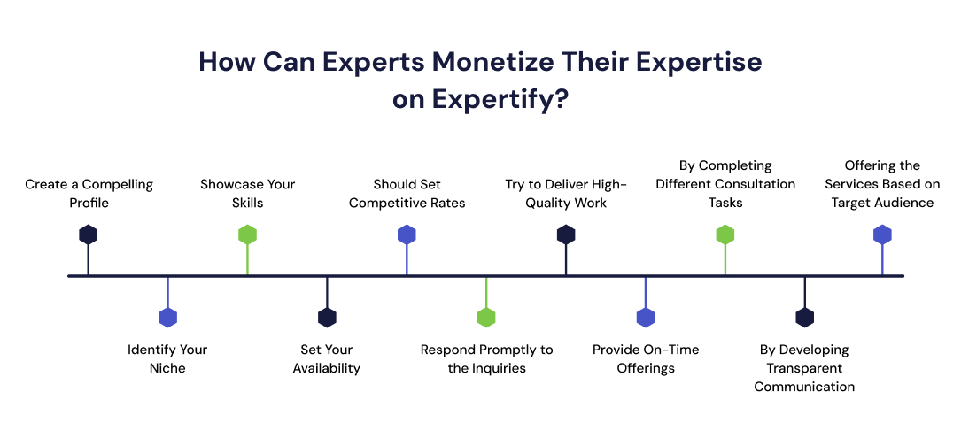 How Experts Can Monetize Their Expertise