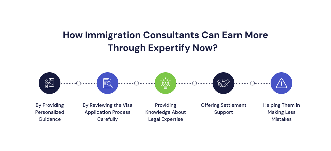 Immigration Consultants Can Earn More Through Expertify Now