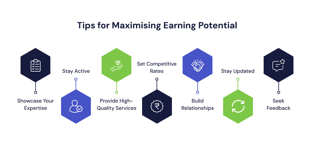 Tips for Maximizing Earning Potential