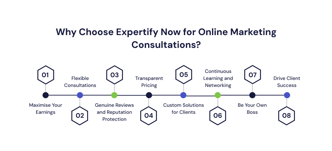 Why Choose Expertify Now for Online Marketing Consultations