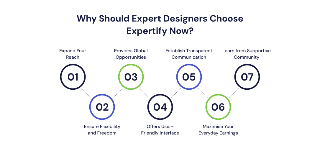 Why Should Expert Designers Choose Expertify Now