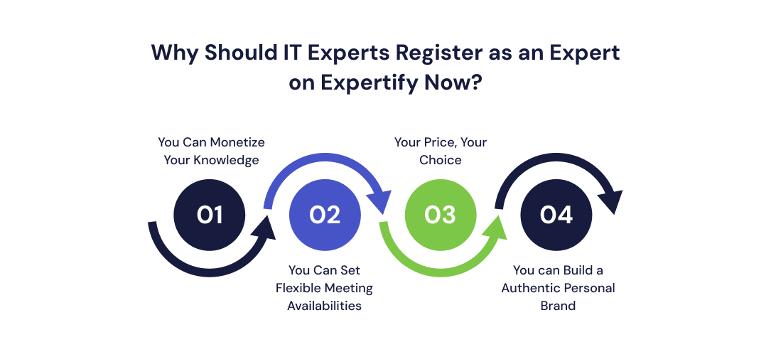 Why Should IT Experts Register as an Expert on Expertify Now_ (1)