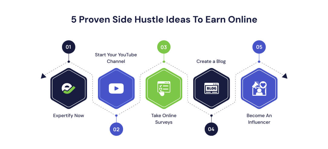 5 Proven Side Hustle Ideas