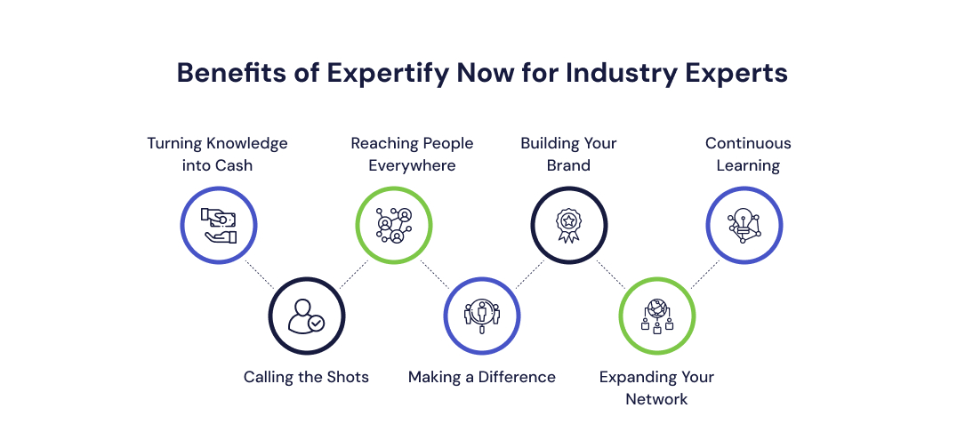 Benefits of Expertify Now for Industry Experts