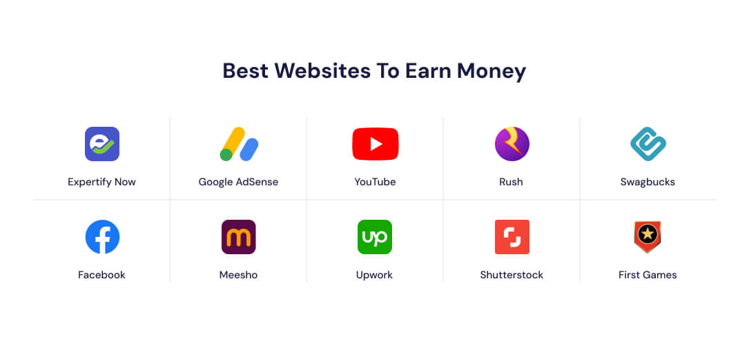 Best Websites To Earn Money