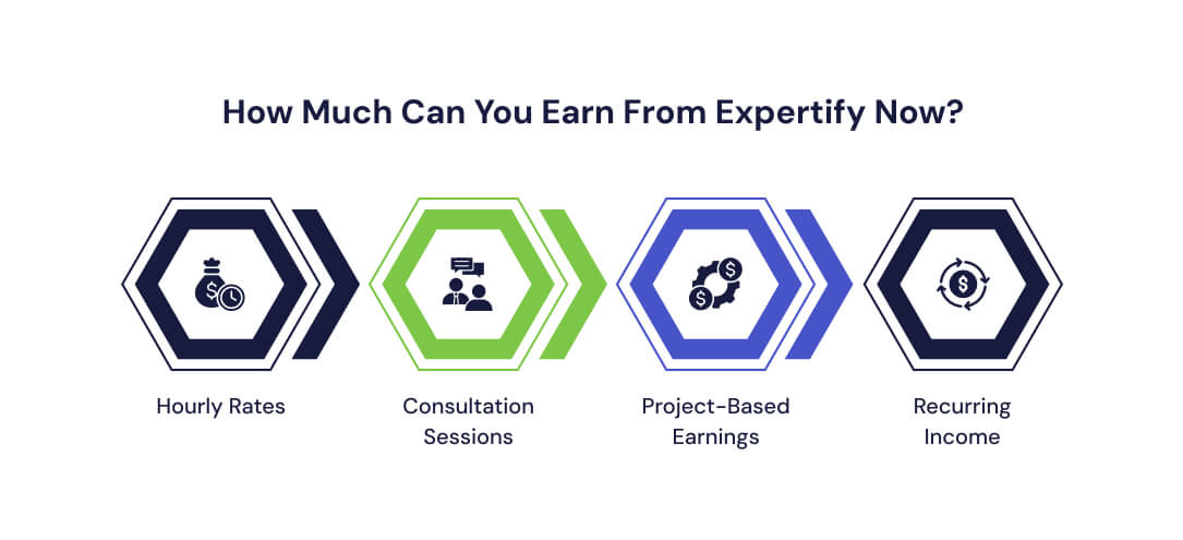 How-Much-Can-You-Earn-From-Expertify-Now_.jpg 