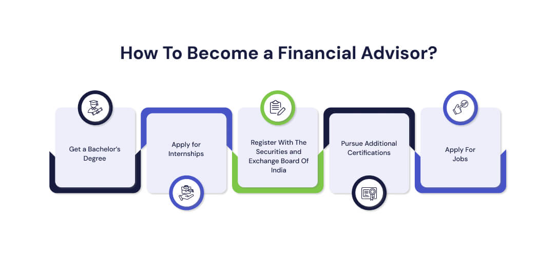 How To Become a Financial Advisor