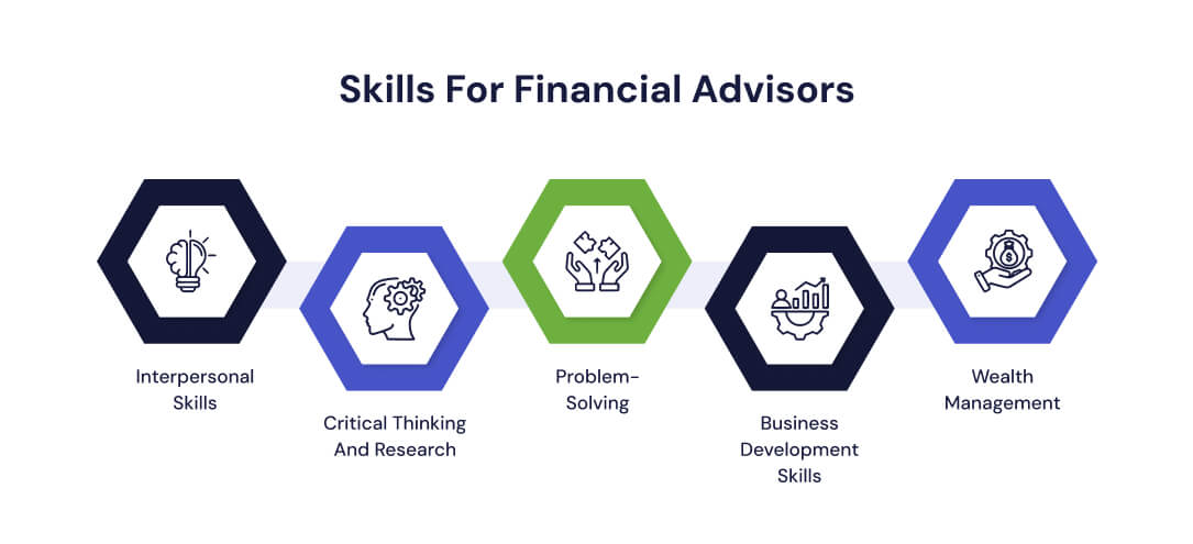 Skills For Financial Advisors