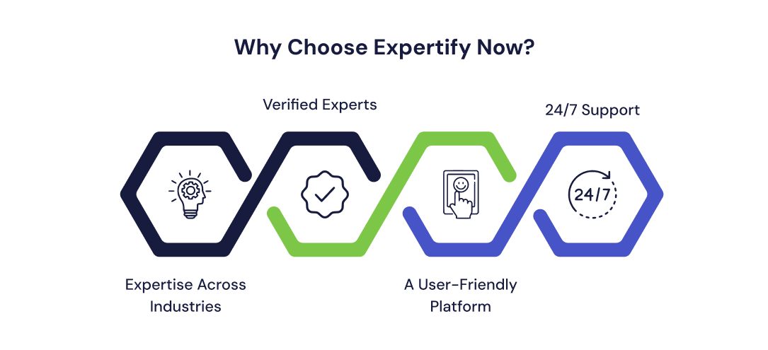 Why Choose Expertify Now