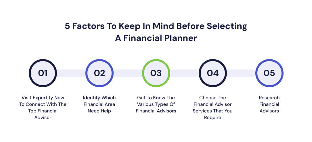 5 Factors To Keep In Mind Before Selecting A Financial Planner