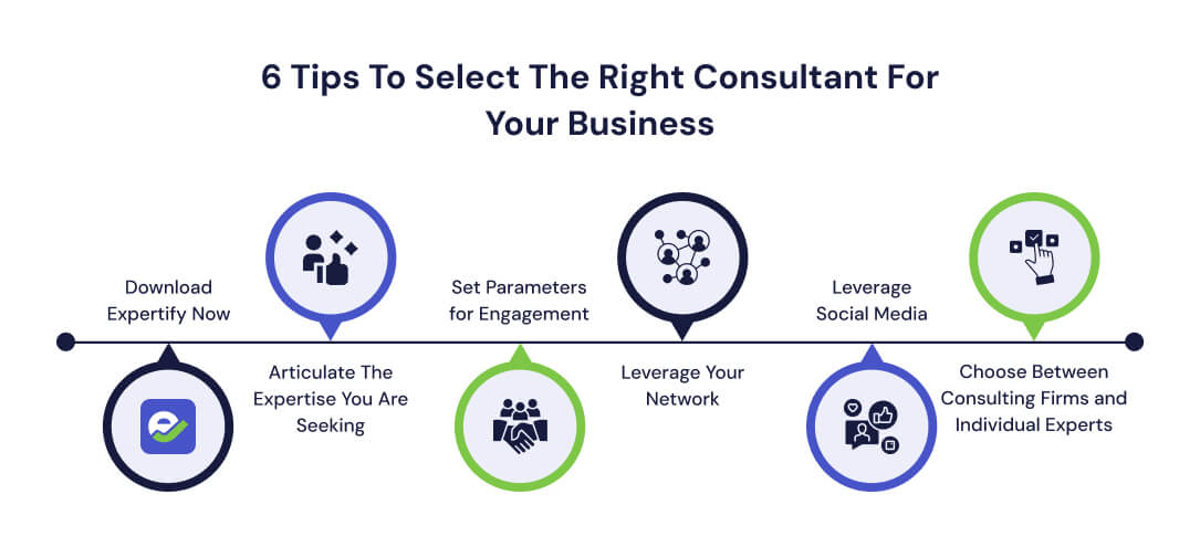 6 Tips To Select The Right Consultant For Your Business