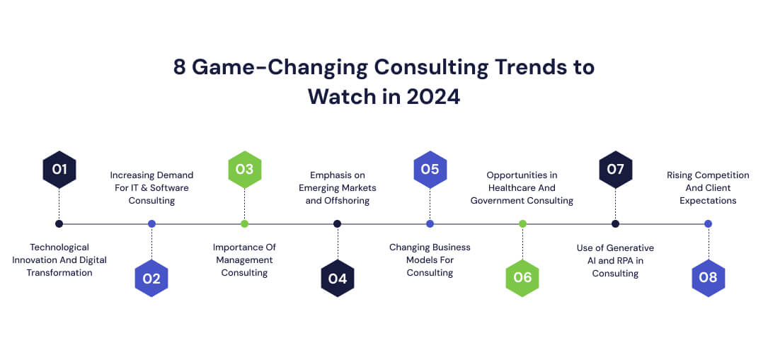 8 Game-Changing Consulting Trends