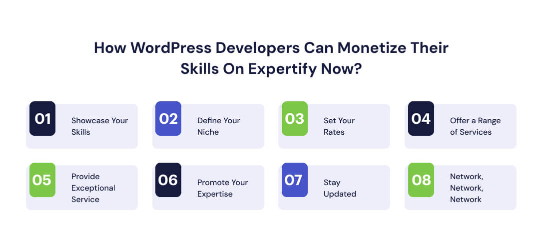 How WordPress Developers can Monetize their Skills