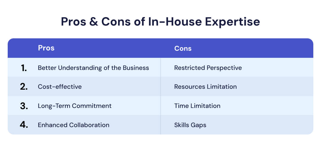 Pros & Cons of In-House Expertise