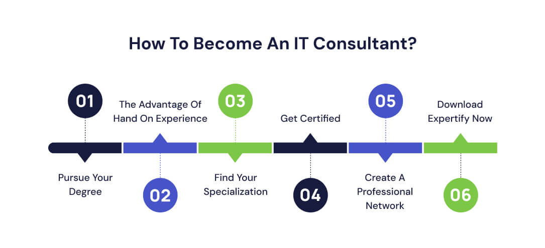 6 tips To Become An IT Consultant