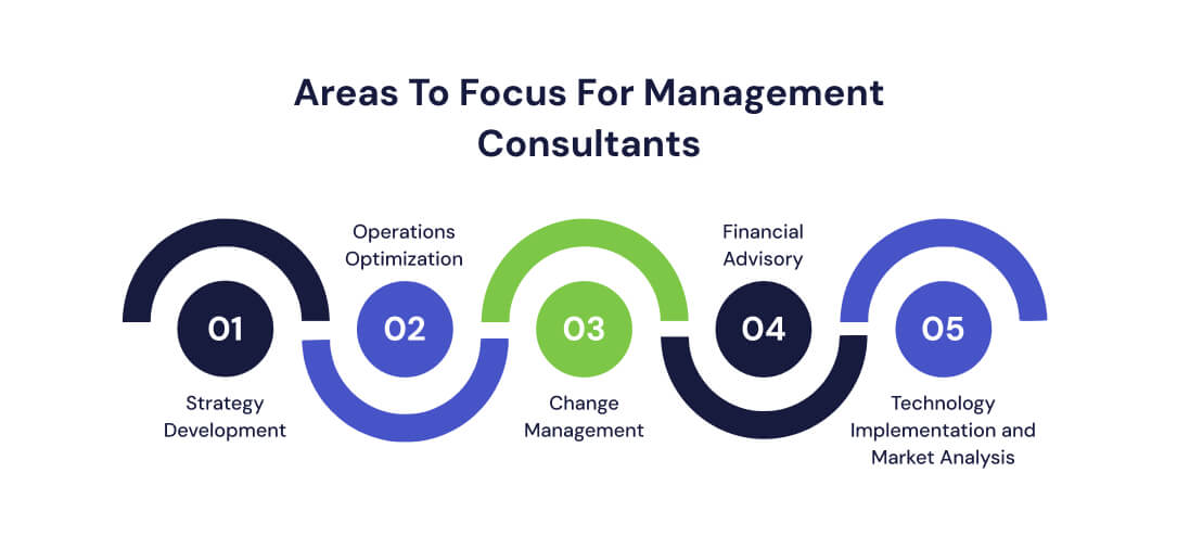 5 Areas To Focus For Management Consultants