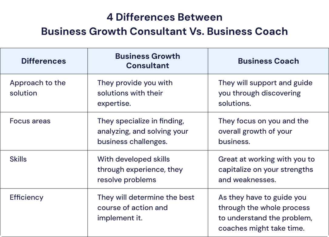 Differences Between Business Growth Consultant Vs. Business Coach