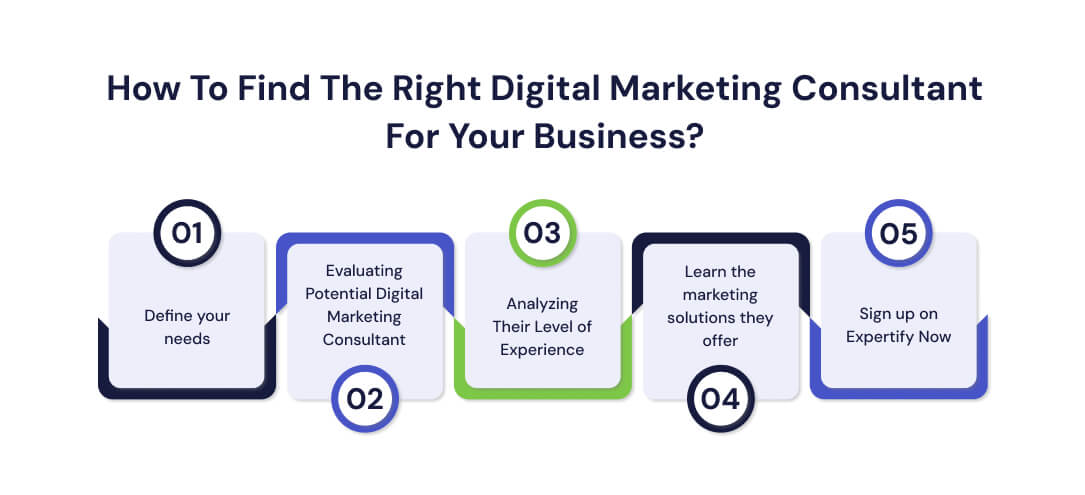 How-To-Find-The-Right-Digital-Marketing-Consultant-For-Your-Business