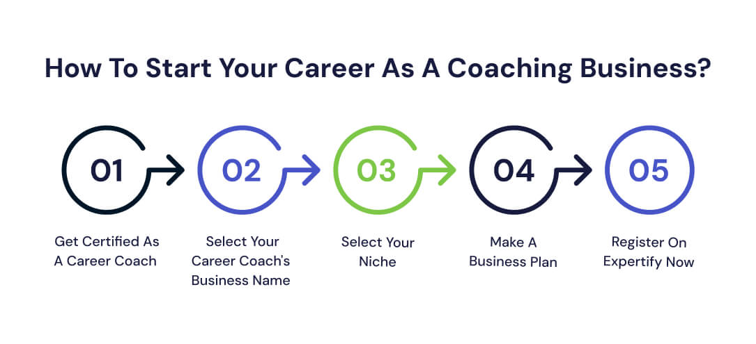 How To Start Your Career As A Coaching Business