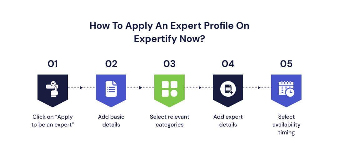 How-to-apply-for-an-expert-profile-on-Expertify-Now