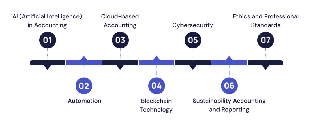 Top-7-Accounting-Trends-of-2024