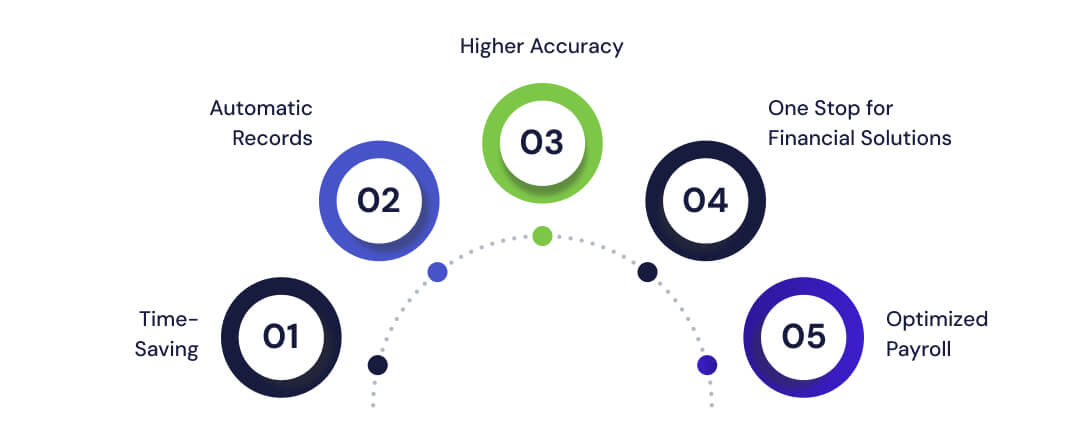 What Are The Advantages Of Accounting Software?  